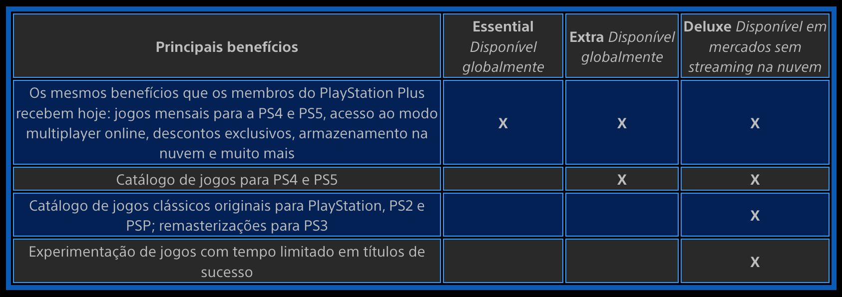 Novo PS Plus: PlayStation divulga guia definitivo do serviço